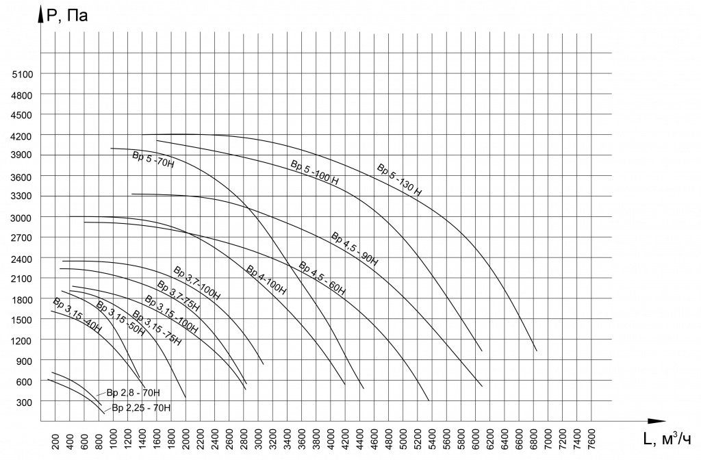 Графики вентиляторов 2026 (0,15квт-7,5квт).jpg